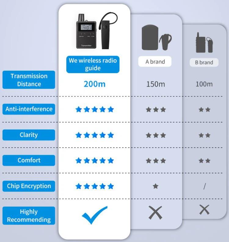 One-To-Many Business Conference Simultaneous Interpretation System(图4)
