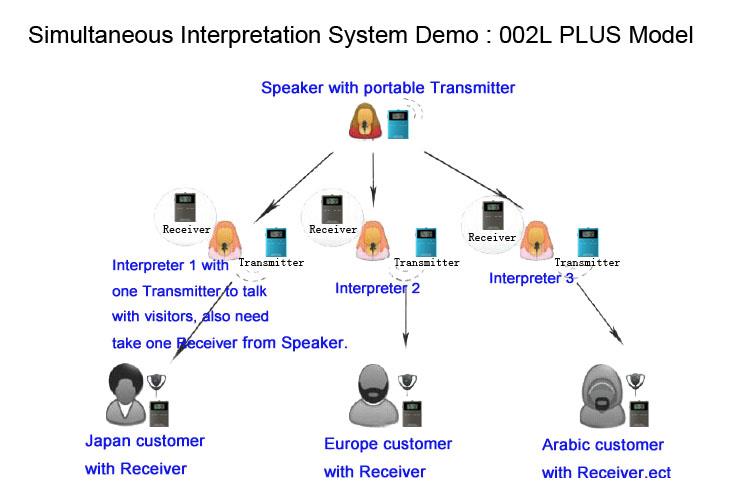 Ang Portable Wireless Silent Conference System(图12)